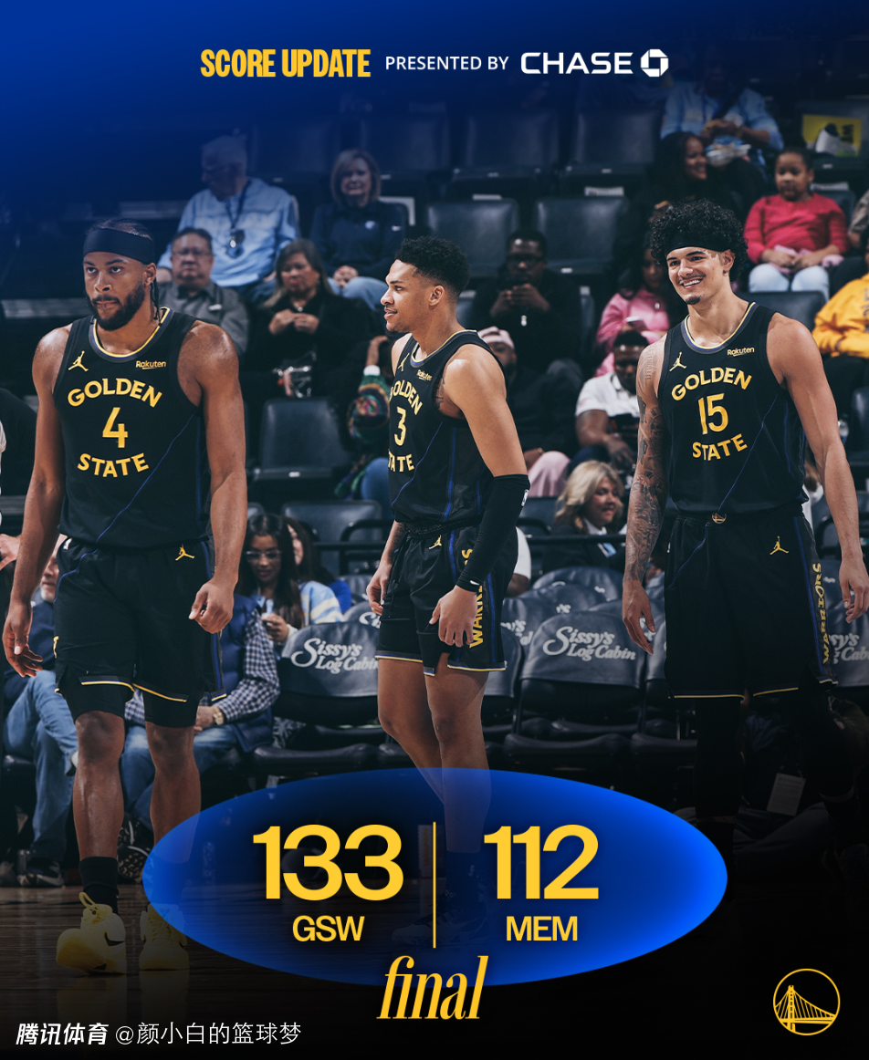 无追梦勇士连胜掘金灰熊！勇媒炮轰他成症结所在 科尔盛赞言论成笑谈