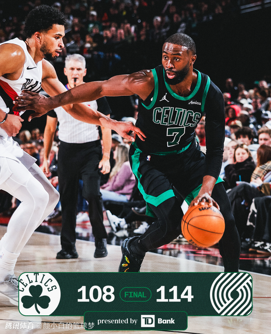 被逆转非他之过！半场27分后被3人夹击：布朗连续9场30+队史第一