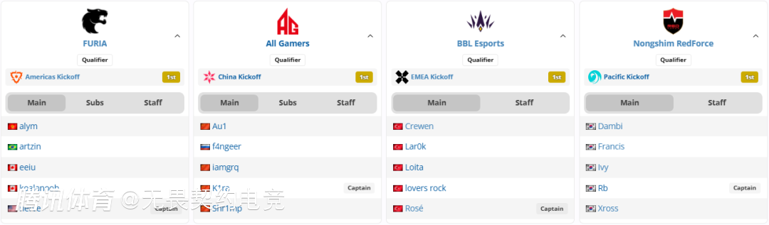 VCT四大赛区一号种子确定：AG、NS、BBL&FURIA