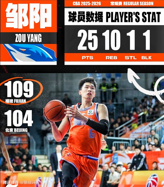 邹阳25+10率队完成2位数逆转！北京记者狂赞：末节是比赛胜负手