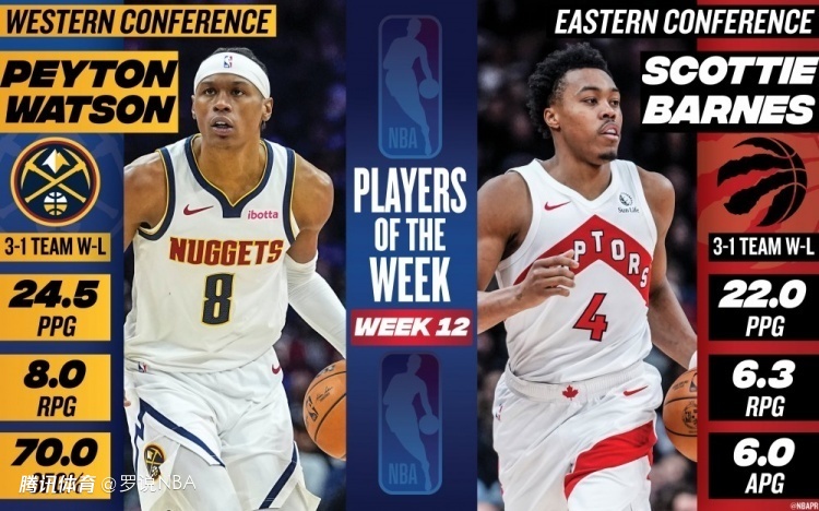 NBA官宣周最佳：沃特森首次当选巴恩斯上榜 小卡阿夫迪亚等获提名