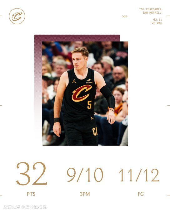 骑士单场9记三分神射手到底啥来头？ 与哈登做队友或提升其表现