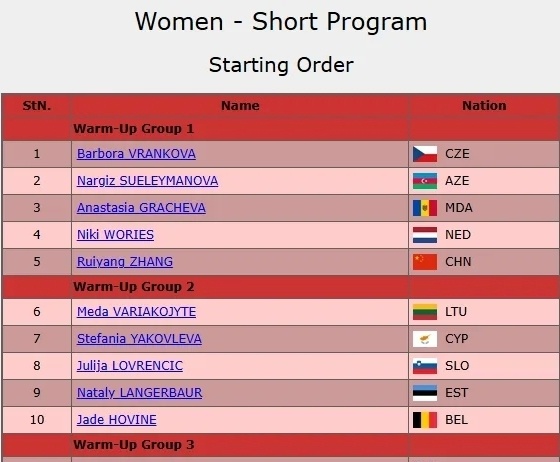 张瑞阳世锦赛首秀：短节目仍未上60，已顺利晋级！自评“非常满意”