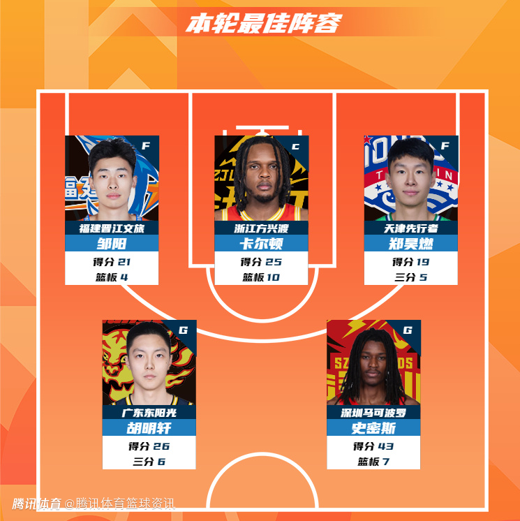 CBA公布常规赛第17轮最佳阵容：史密斯43分7篮板领衔 胡明轩邹阳在列