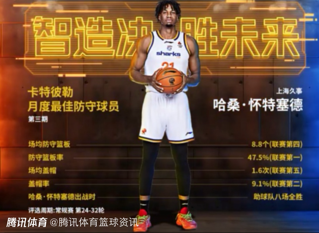 CBA官方：上海男篮大外怀特塞德当选本赛季第三期月最佳防守球员