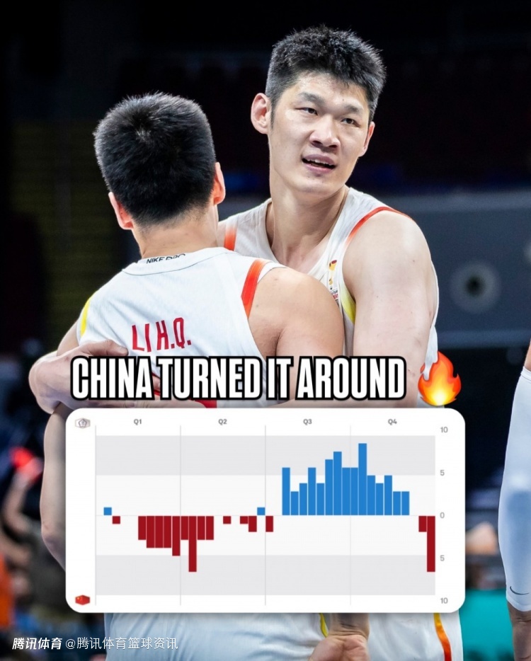 逆转战胜中国台北！FIBA官方点赞中国男篮：第四节风暴真是太猛了