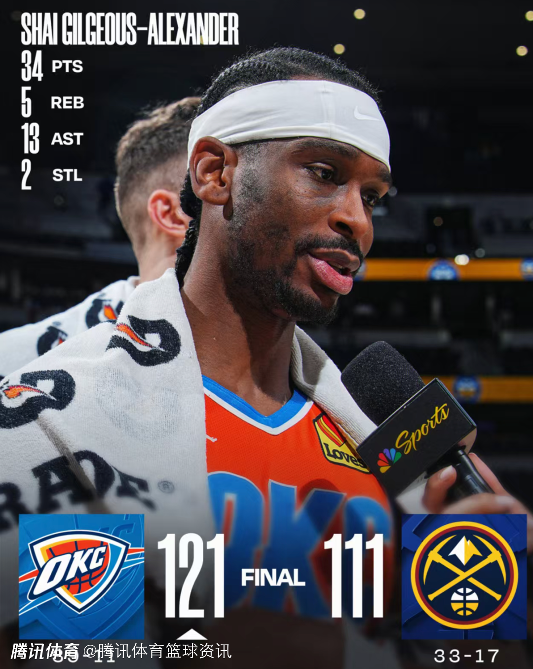 亚历山大：彼此需要是球队信条 我们15个人每人都能挺身而出