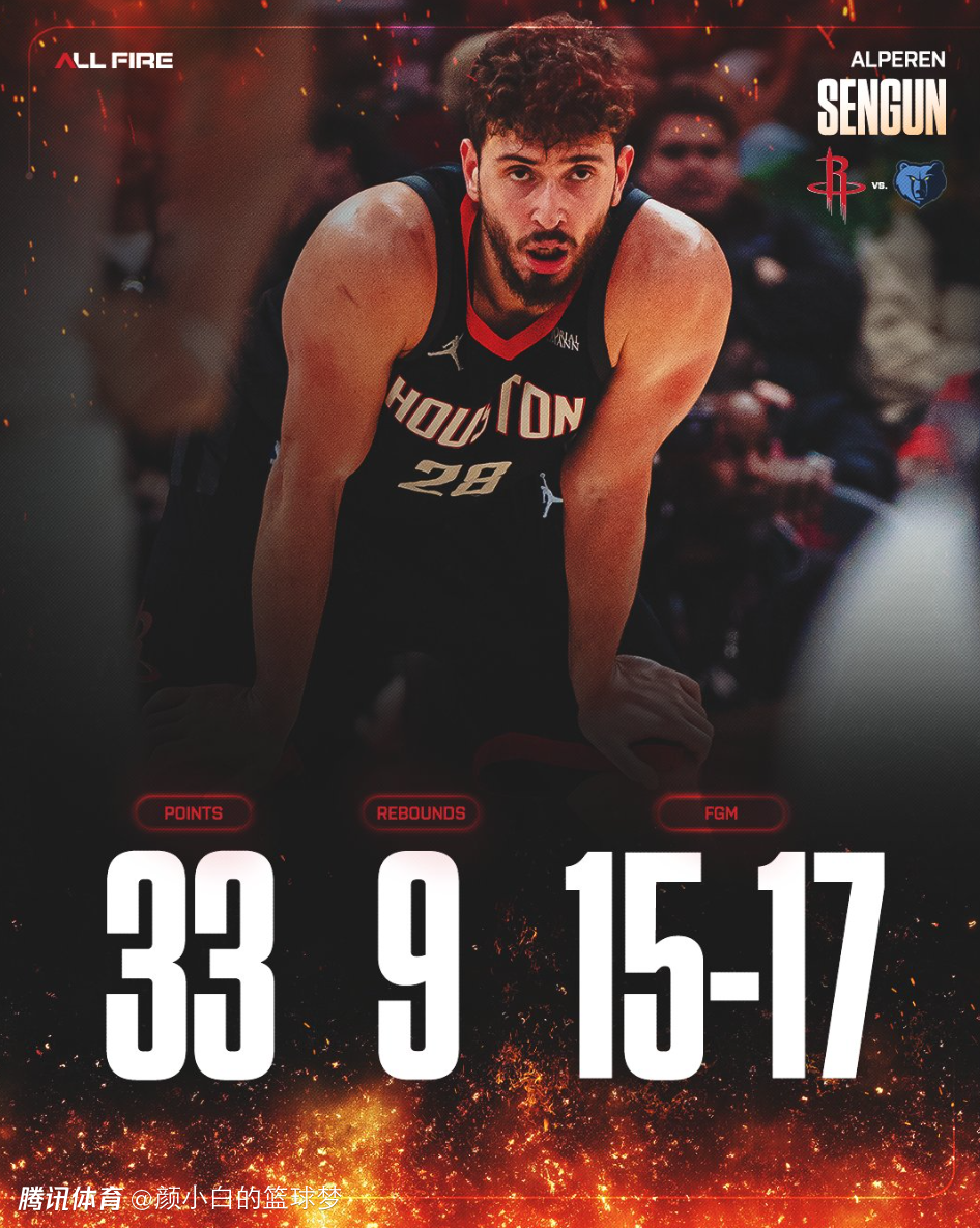 休媒热议申京17中15：创4纪录比肩大梦 联盟前5中锋 火箭非卖品