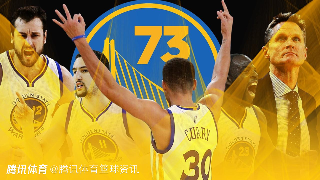 态度反转！科尔：曾认为雷霆或破73胜纪录 如今坚信无人能及