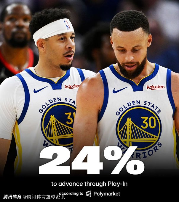 附加赛晋级概率出炉：太阳76人稳居前列 勇士热火仅24%形势堪忧