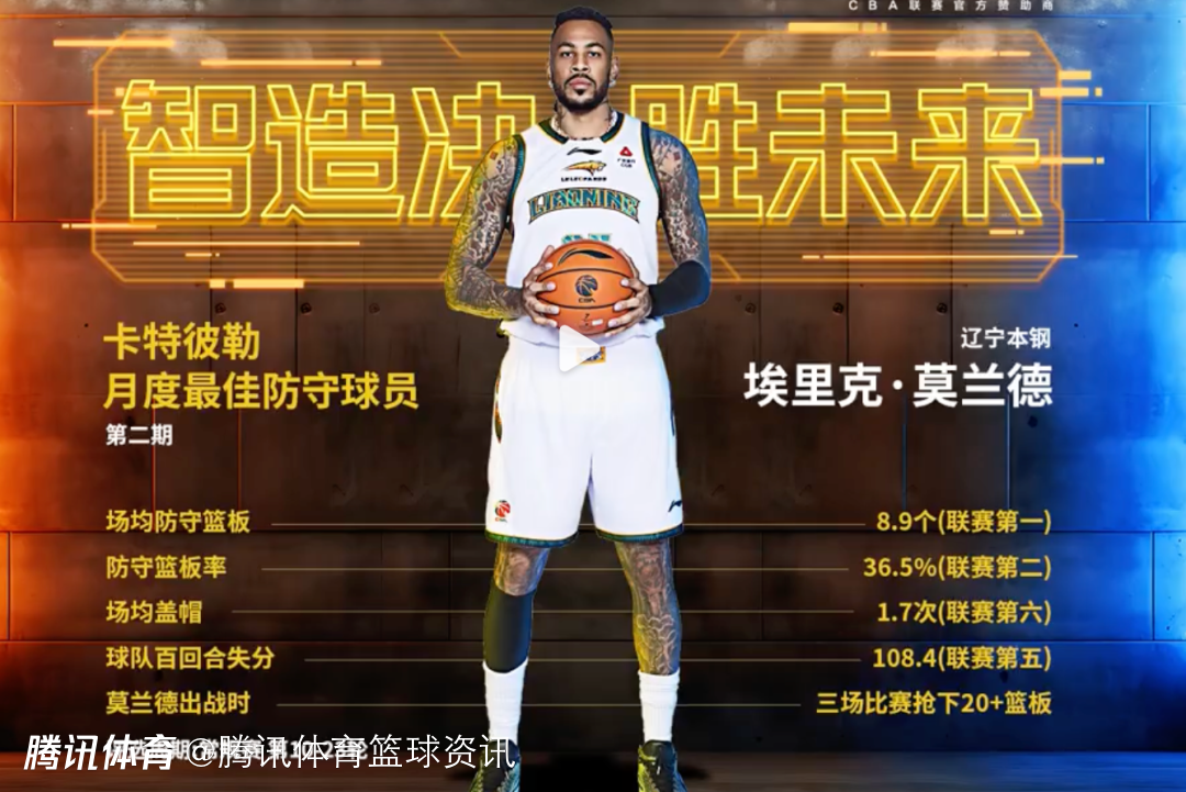 CBA官方：同期8.9个防守篮板联盟第一 莫兰德当选第二期月最佳防守球员