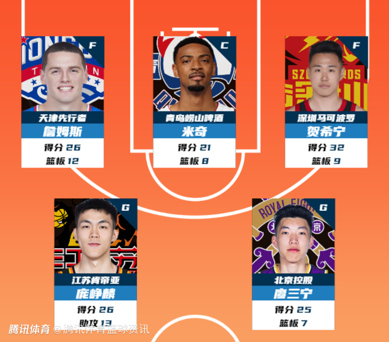 CBA联赛第16轮最佳阵容：庞峥麟26+13领衔 贺希宁廖三宁入选