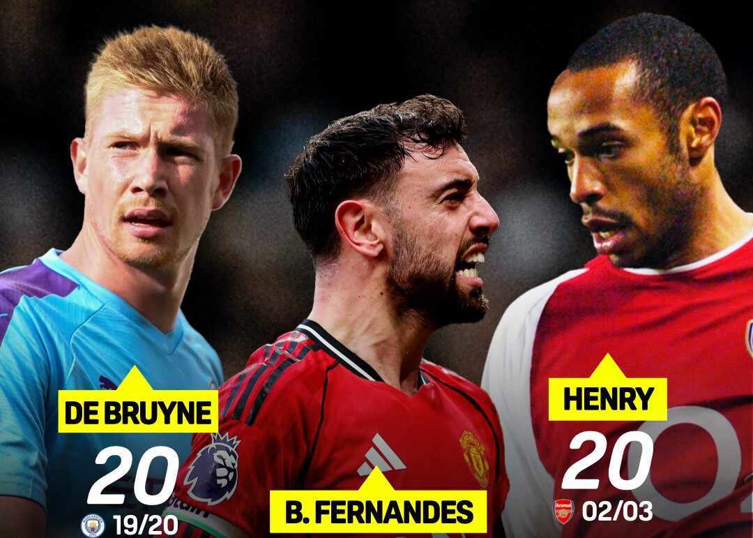 B费本赛季英超已送出17次助攻，距离单赛季纪录仅差3次