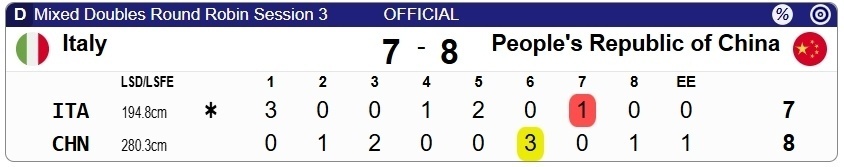 米兰轮椅冰壶混双第三轮：王蒙/杨金桥8-7绝杀东道主，喜迎三连胜
