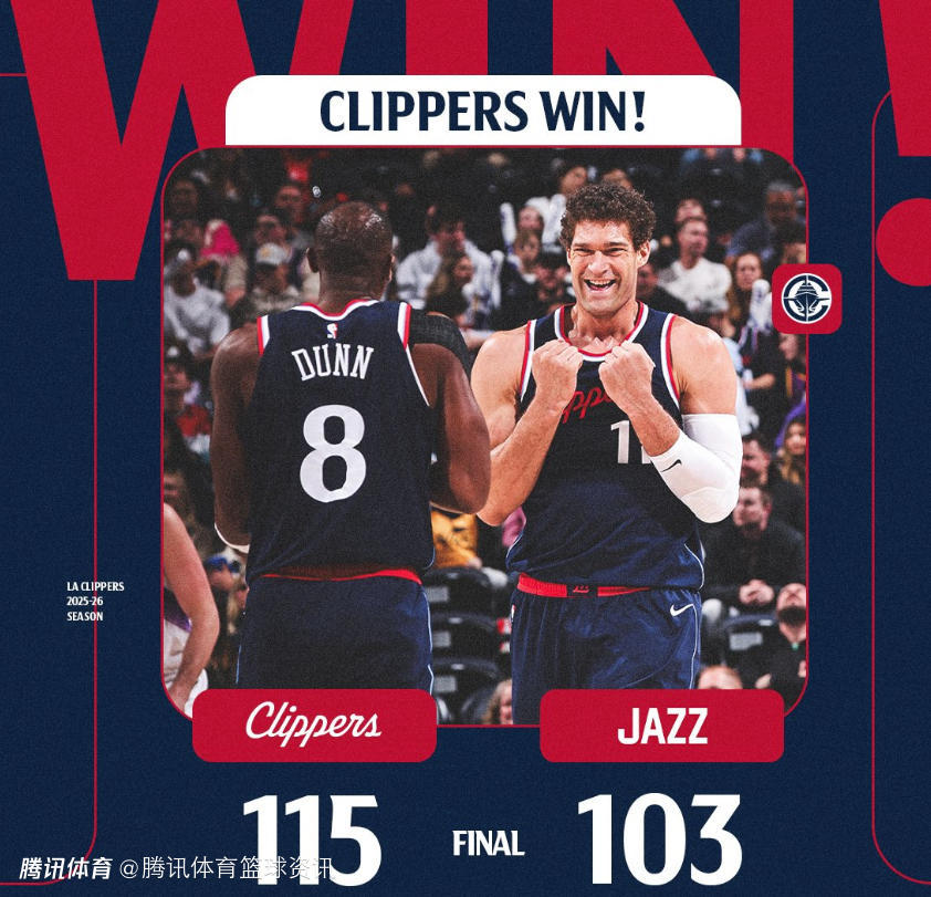 快船近19战16胜3负成本赛季第3队 7人命中2+三分球平队史纪录