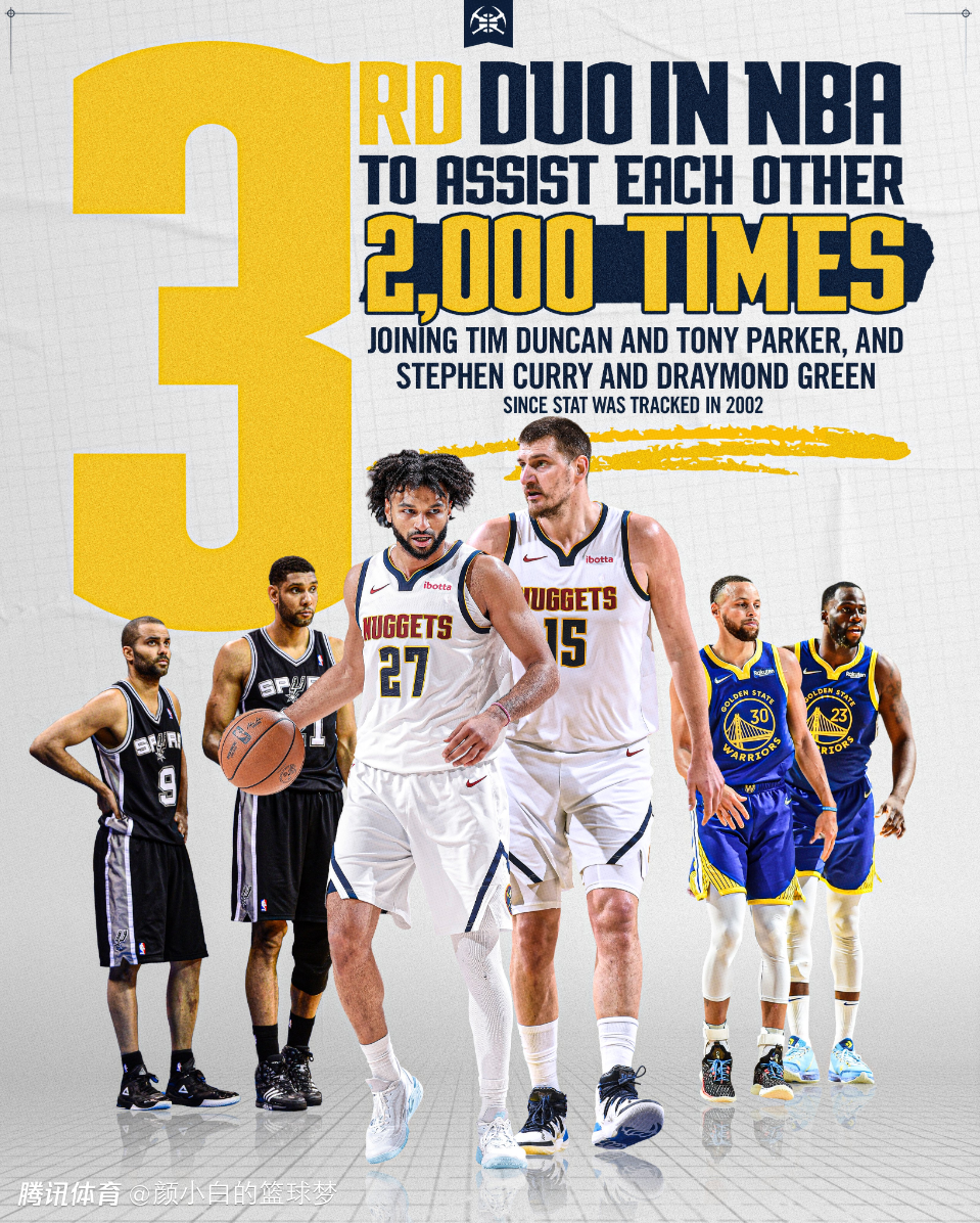 末节6+5+4统治比赛！约基奇33+15+12又迎里程碑：一战创7纪录