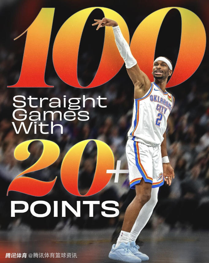 亚历山大连续100场得分20+ 距打破张伯伦历史纪录还差27场