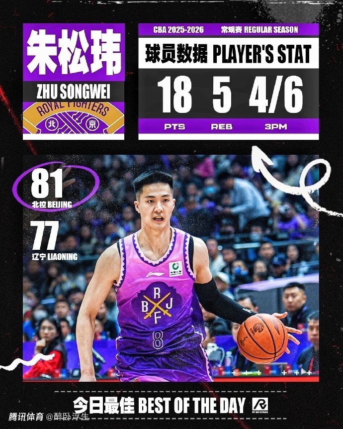 CBA第7轮最佳阵容：朱松玮三分准绝杀辽宁 郭昊文24+10赛季新高