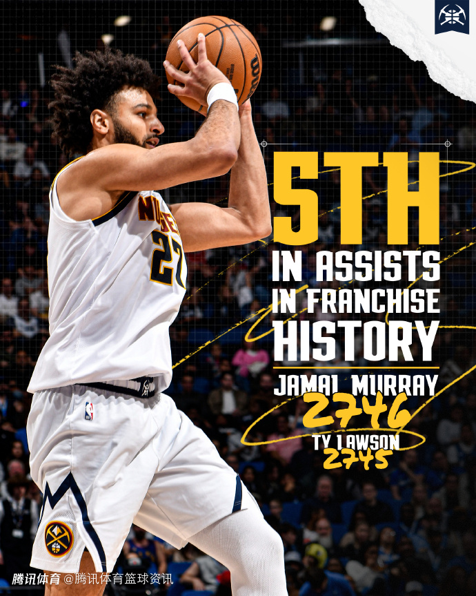 里程碑！穆雷生涯助攻突破2746次 超越泰-劳森独居掘金队史助攻榜第五位