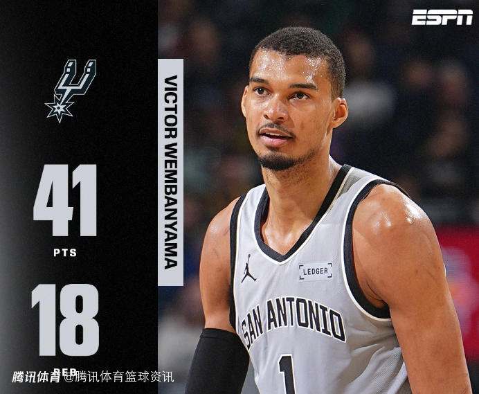 22岁87天！文班亚马连续两场至少40分15篮板 创NBA最年轻纪录
