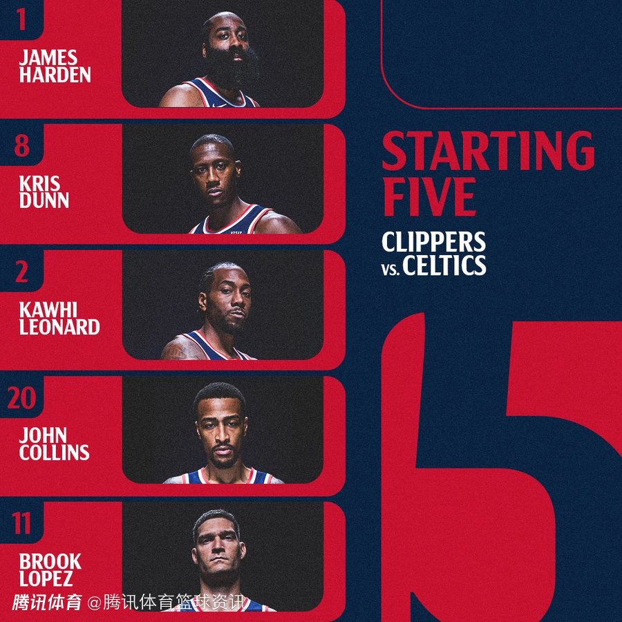 快船vs绿军首发：哈登小卡领衔出战 祖巴茨复出主动请求打替补