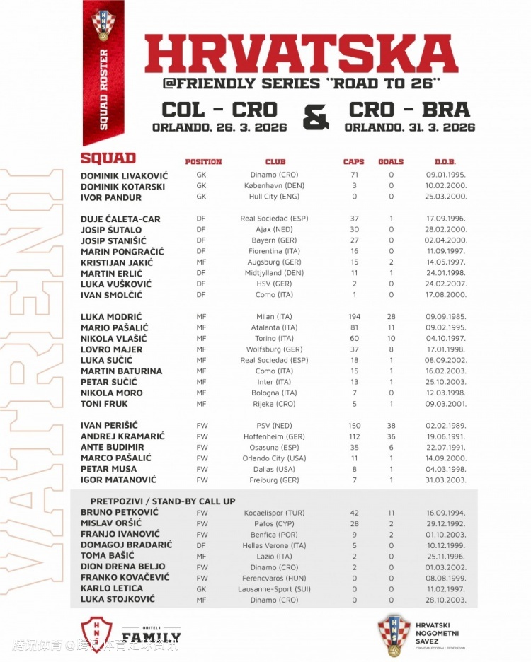 克罗地亚新一期国家队大名单：莫德里奇领衔 格瓦迪奥尔、科瓦契奇伤缺