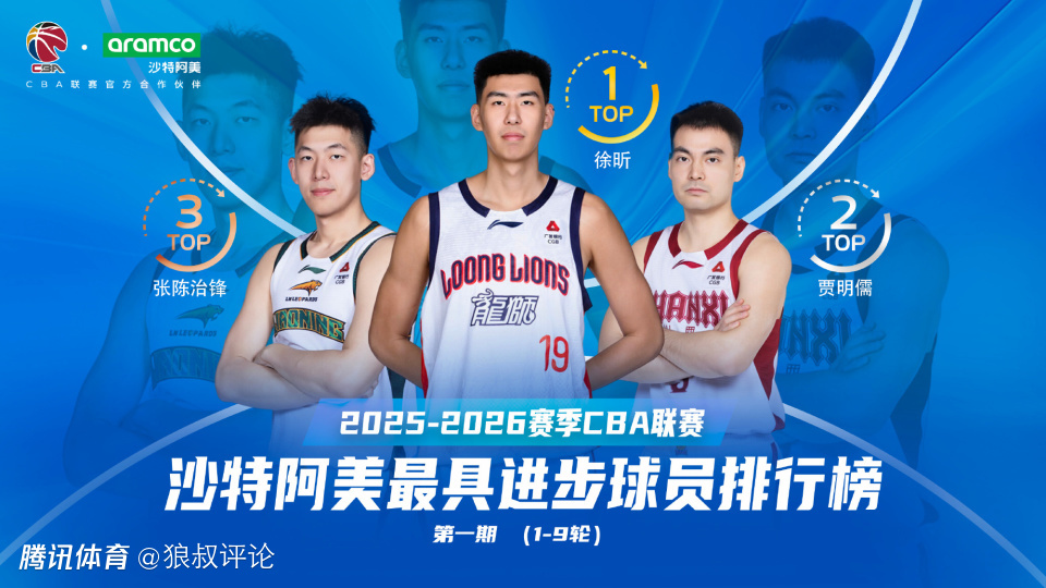 CBA官方：徐昕领衔最具进步球员排名榜单 多项数据创生涯新高