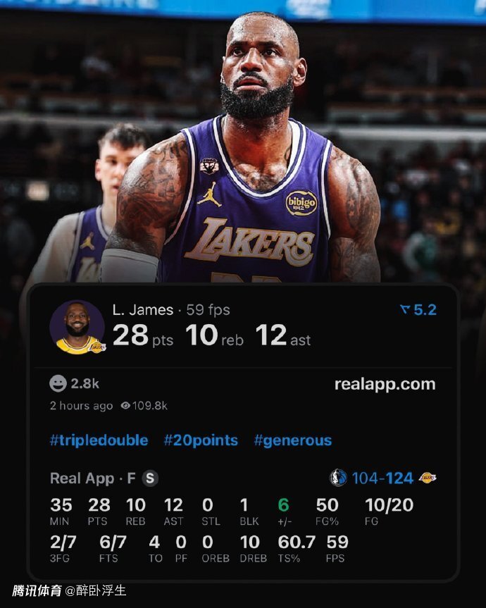 詹姆斯回应历史最老三双：和年轻人对抗很酷 率湖人铸24胜0负纪录