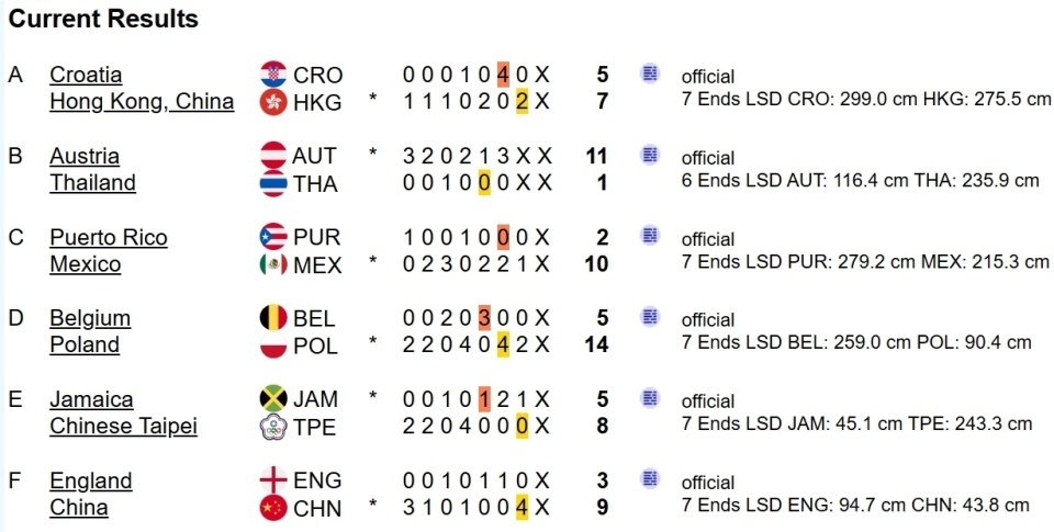 叶紫萱/于森世锦资格赛两连胜：9-3轻取英格兰！强力进攻终结对手