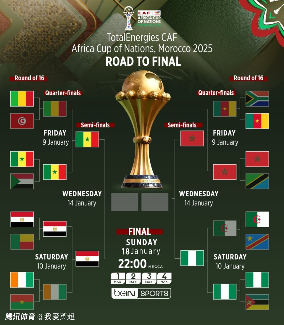 非洲杯4强出炉！半决赛对阵：2场强强对话，2大利物浦传奇再交手