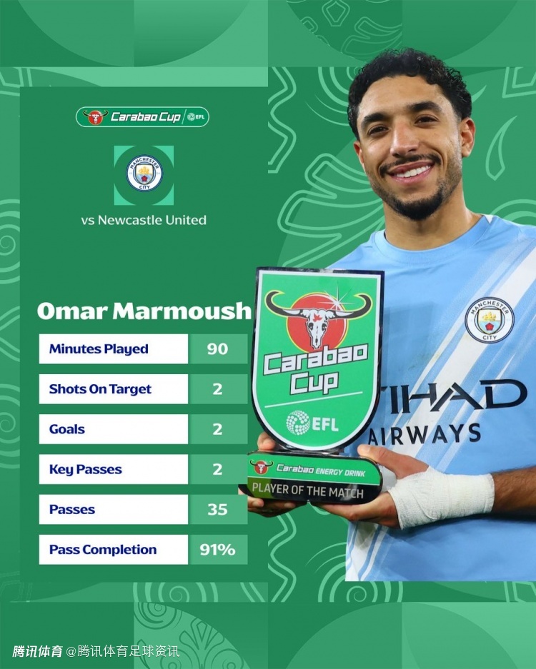 梅开二度+当选最佳！马尔穆什：专注自身 加盟曼城就是为赢得奖杯而来