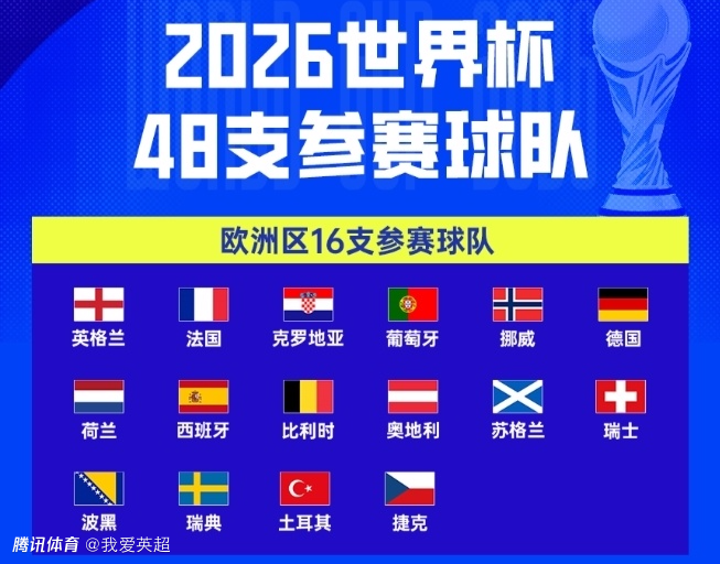 世界杯48强已定47席：欧洲16队全出炉！意大利连续3届无缘，非洲10队