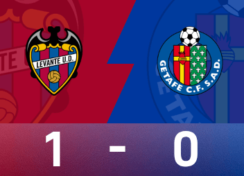 西甲战报：埃斯皮制胜，莱万特两度失点，仍1-0十人赫塔费