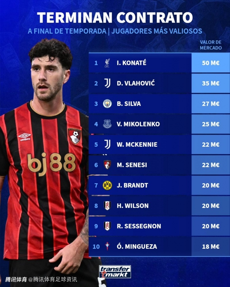 德转合同年球员身价：科纳特5000万居榜首 弗拉霍维奇3500万第二