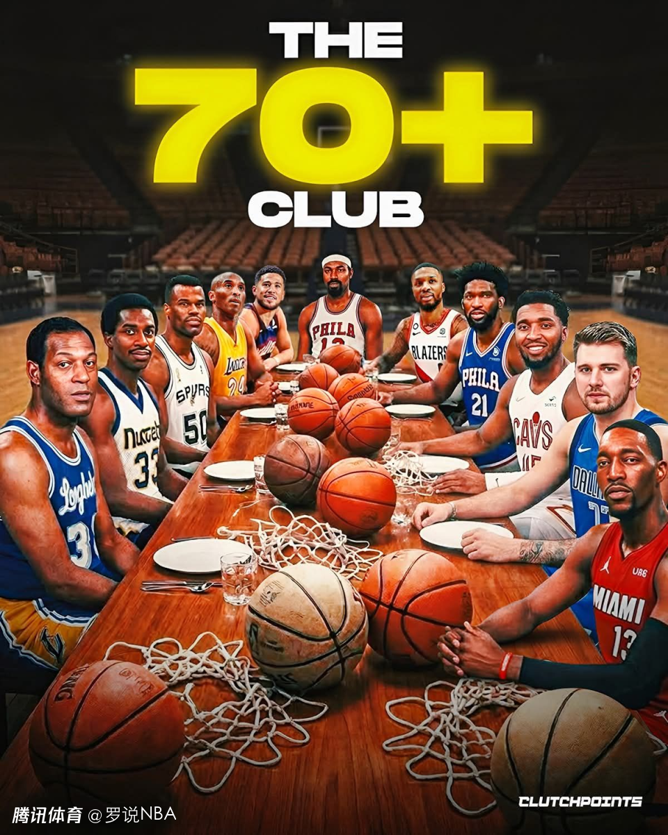 70+分合理性排名：阿德巴约83分第11 东契奇73分居首科比81分第二