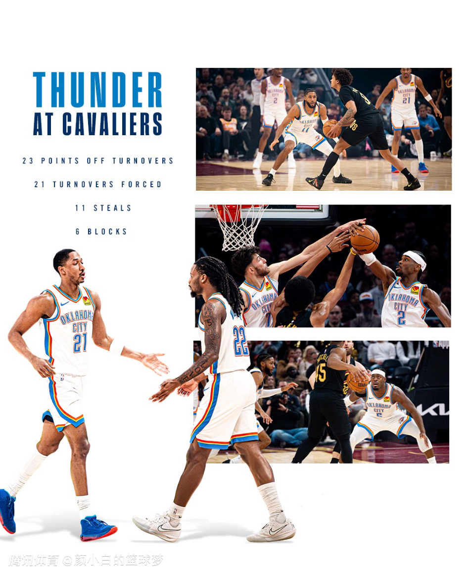 SGA四喜临门？MVP概率已达72%：杰威伤停后场均得分也可追东契奇