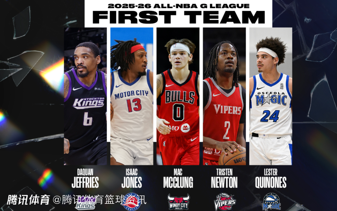 G联盟公布本赛季最佳阵容：麦克朗领衔一阵 科比-巴夫金领衔二阵