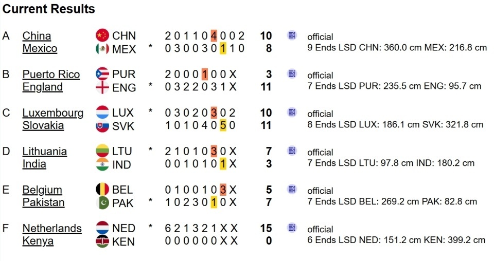 叶紫萱/于森10-8逆转墨西哥：中国冰壶世锦资格赛四连胜来之不易