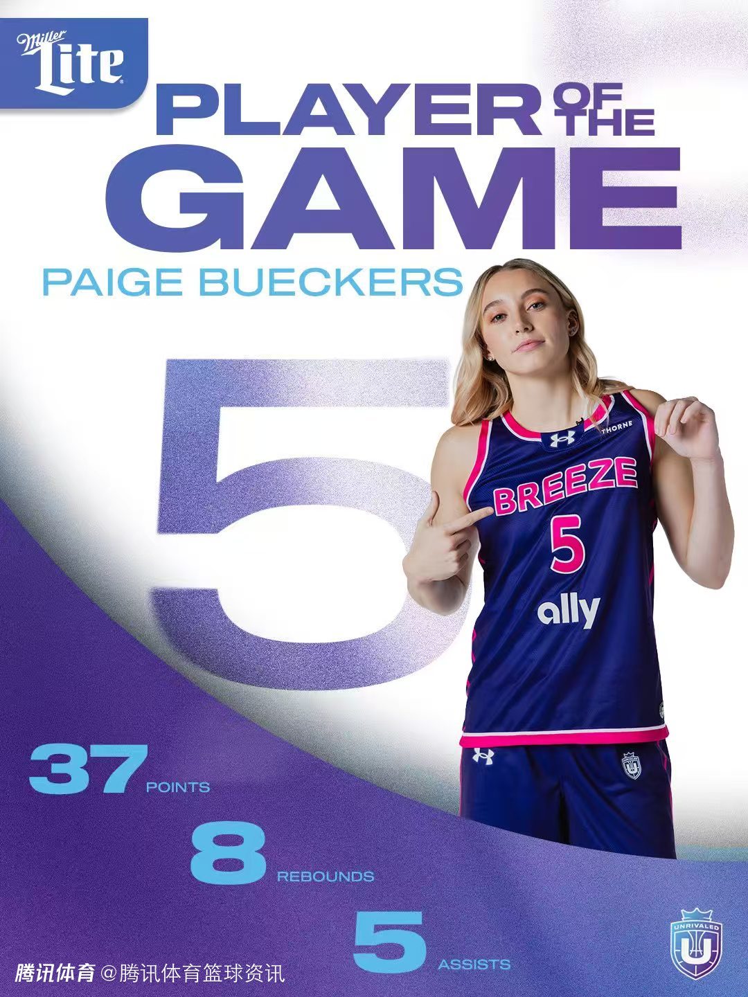 得分生涯新高！佩奇19中14轰37分8板5助 轻取对手当选本场最佳