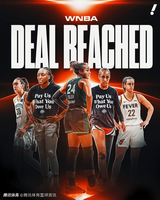 Shams：WNBA达成里程碑式新劳资协议 超级顶薪起薪140万美元 