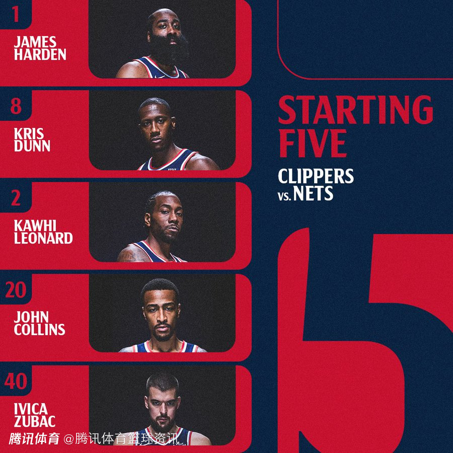 轻伤不下火线！快船vs篮网首发出炉：小卡联手哈登出战 小波特带队应战