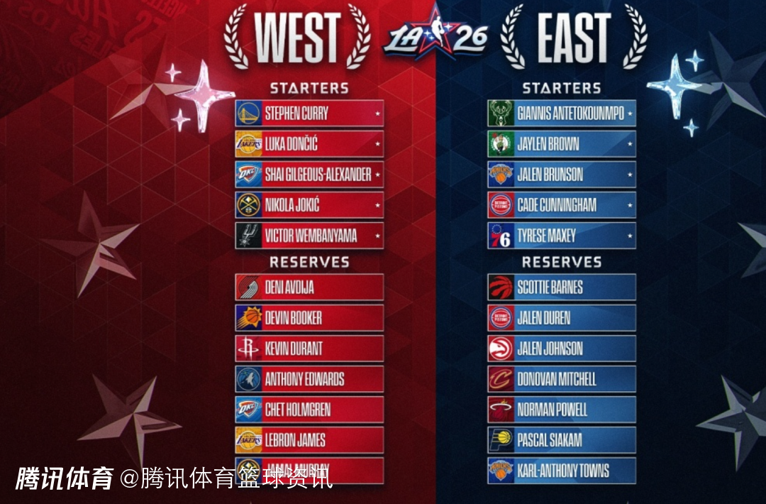 萧华将钦点字母哥替代人选 大概率在申京和小卡之间产生