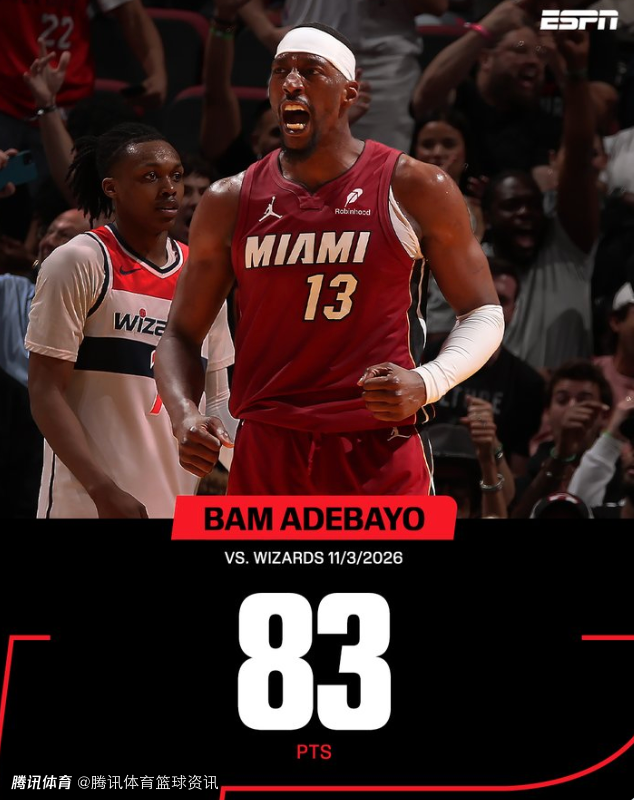 狂揽83分超科比！阿德巴约：感谢队友不断给我喂球 这场比赛在我生涯绝对排第一 