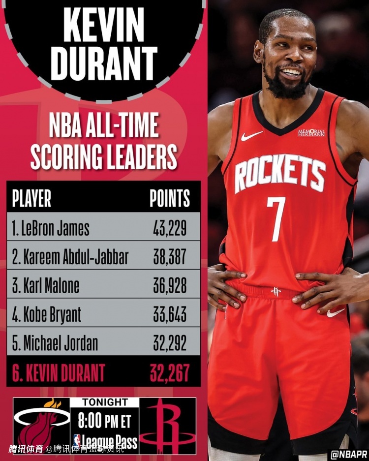 只差26分超乔丹！乌度卡：杜兰特破纪录已是家常便饭 他只是专注做好分内事