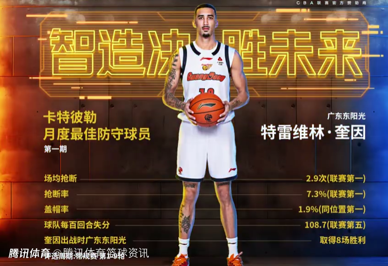 CBA官宣月最佳防守球员：广东外援奎因当选 场均2.9抢断排名联赛第1