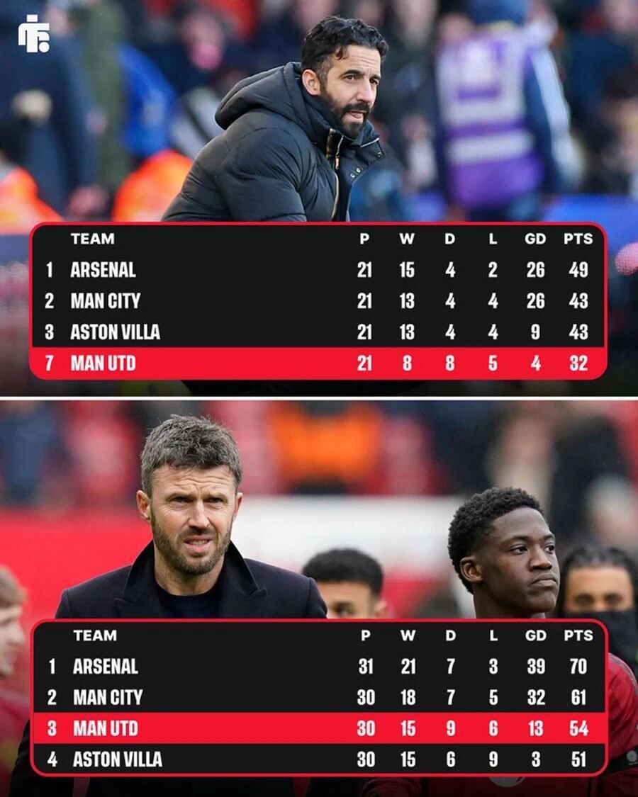 曼联再打好两场即可重返欧冠！卡里克仍非拉爵理想主帅，却恐不得不转正