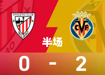 西甲半场：卡多纳破僵，冈萨雷兹建功，毕包0-2黄潜