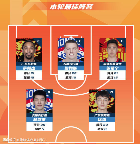 CBA公布常规赛第6轮最佳阵容：贺希宁21+12领衔 徐杰和林庭谦上榜