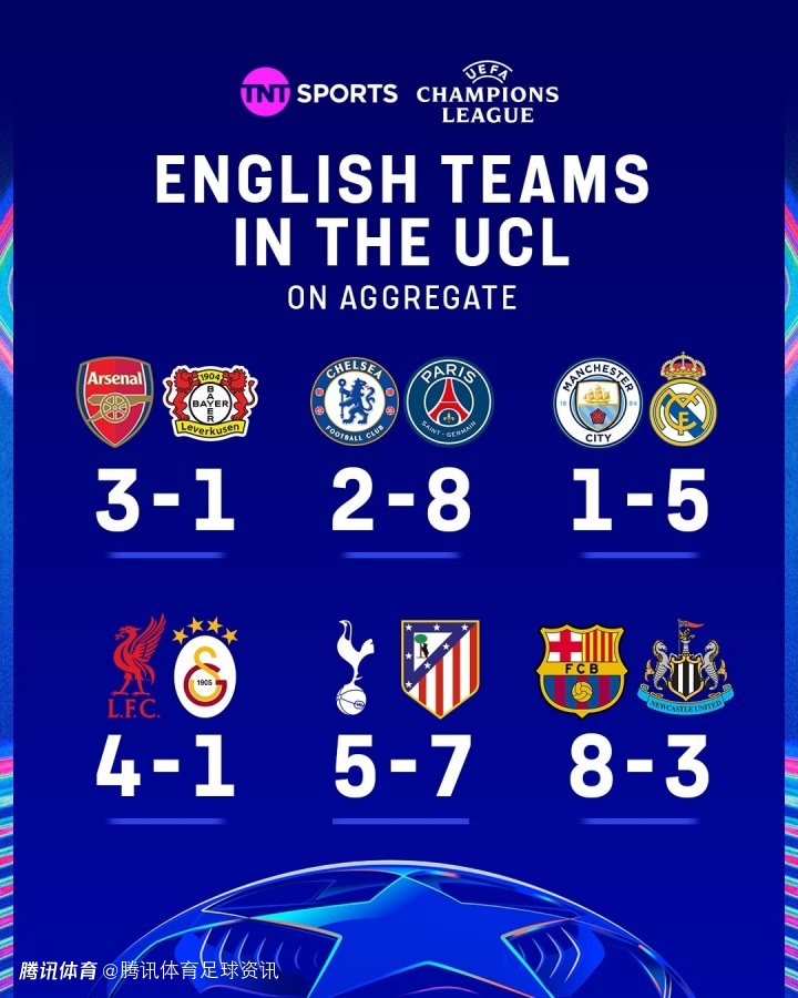 欧战八强英超占五席！阿森纳利物浦领衔 曼城等四队遭淘汰