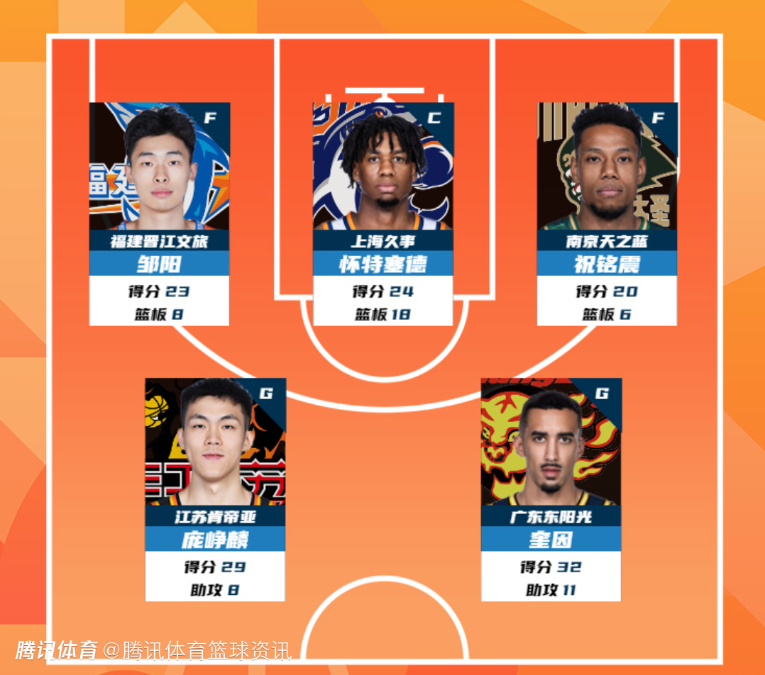 CBA常规赛第21轮最佳阵容：庞峥麟29+8领衔 祝铭震邹阳在列